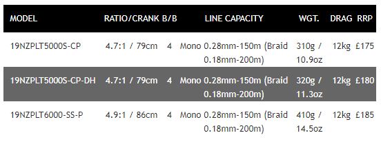 Ex Display Daiwa 19 N'ZON PLUS LT 5000S-CP-DH (Double Handle) Reel