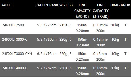 New Daiwa 24 Prorex X LT Spinning Reel - 2500-4000 - Pike / Predator All Models