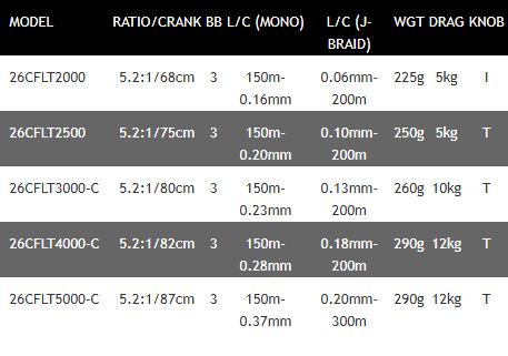 New Daiwa 26 Crossfire LT Spinning Reel - All Models