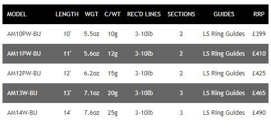 New Daiwa Airity X45 Match Fishing Rods - All Models