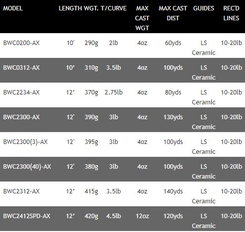 Daiwa Black Widow XT Carp Fishing Rods - 10ft / 12ft - 2pc - All Models