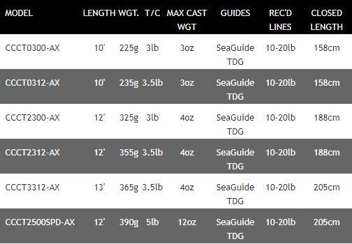 Daiwa Crosscast Traditional Carp Rod - 10ft / 13ft - All Models / Test Curves
