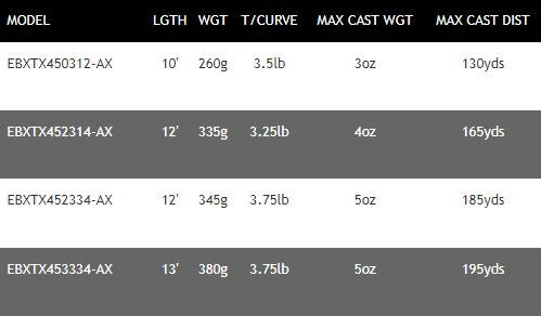 Daiwa Emblem XT X45 Carp Fishing Rods - 10ft / 12ft / 13ft - 2pc - All Models