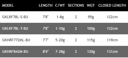 New Daiwa Gekkabijin LRF & HRF Lure Fishing Rods - All Models