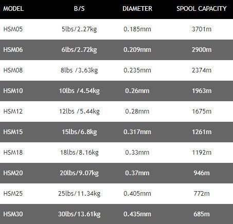 Daiwa Hyper Sensor Bulk Monofil Fishing Line All Sizes Available