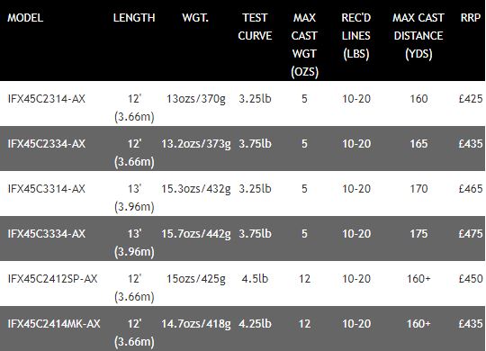 New Daiwa Infinity X45 Carp Fishing Rod - All Models