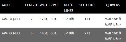 New Daiwa Matchman Mini Method Feeder Fishing Rods - 7ft / 8ft