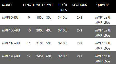 New Daiwa Matchman Method Feeder Fishing Rods - All Models / Sizes