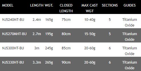 New Daiwa Ninja Telespin / Telescopic Spinning Fishing Rod - All Models