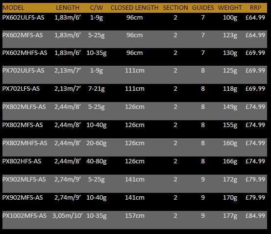 Ex Display Daiwa Prorex Spinning Rod - 6ft / 10-25g / 2pc - PX602MFS -AS