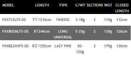 New Daiwa Prorex XR Spinning Rods - Pike / Predator - All Models