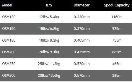 Daiwa Sensor Bulk Spool Surf Orange Monofil Line All Sizes Available