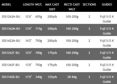 Daiwa Sandstorm Surf Fishing Rods - Multiplier / Fixed Spool - All Models
