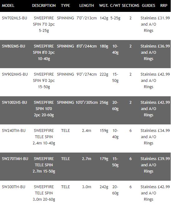 New Daiwa Sweepfire Spinning Fishing Rods 7ft - 10ft - All Models