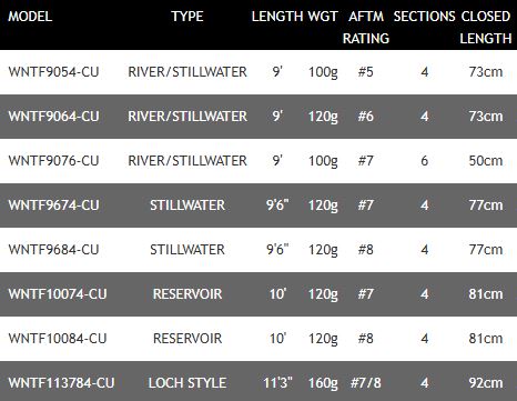 New Daiwa Wilderness Trout Fly Fishing Rods - All Models Available