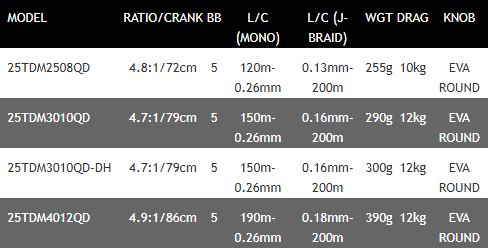 New Daiwa 25 TDM Reel - Coarse Match Fishing Reel - All Models