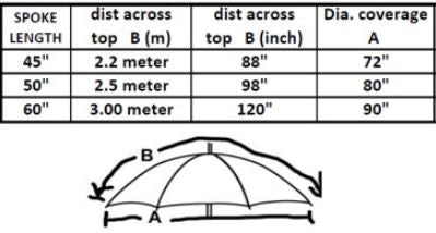 250R NYLON UMBRELLA WITH SIDES