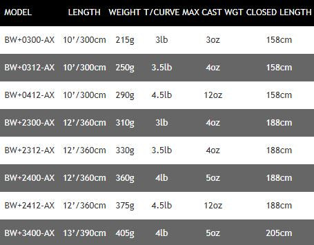 New Daiwa Black Widow + Carp Fishing Rods - 10ft / 12ft / 13ft - All Models