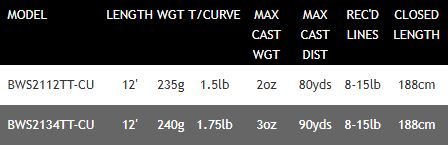 New Daiwa Black Widow TT Specialist / Barbel Twin Tip Rods 12ft 1.5lb/1.75lb t/c