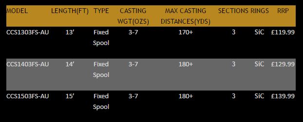 Ex Display Daiwa Crosscast Surf Beach Rod 13ft / 3-7oz / 3pc - CCS1303FS-AU