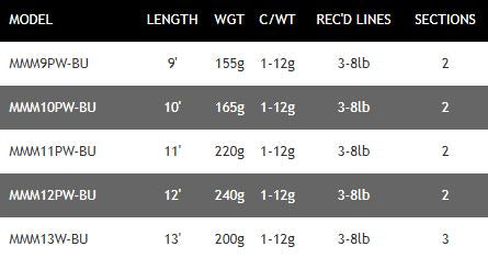 New Daiwa Matchman Pellet Waggler Fishing Rods - All Models / Sizes