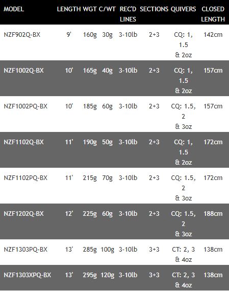 New Daiwa N'ZON 2.0 Feeder / Quiver Fishing Rods - All Models