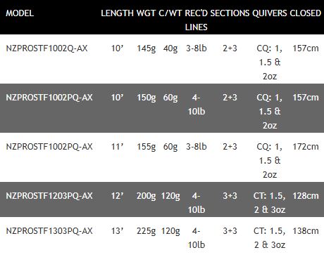 Daiwa N'ZON Pro Staff Feeder / Quiver Fishing Rods - All Models