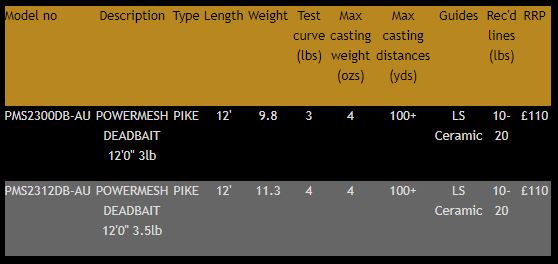 New Daiwa Powermesh Deadbait Pike Fishing Rod - All Test Curves / Models