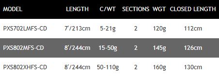 New Daiwa Prorex S Spinning Rods 7ft-8ft Pike / Predator - All Models