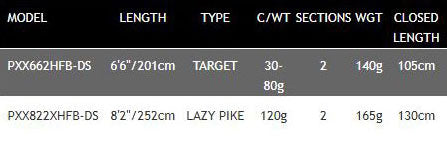 New Daiwa Prorex XR Baitcast / Trigger Grip Spin Rods - Pike / Predator - All Models