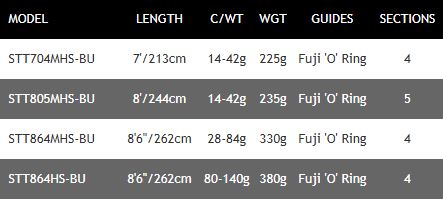 New Daiwa Saltist Travel Spin - Saltwater Fishing Rod - All Models