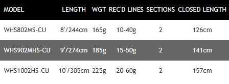 New Daiwa Whisker Spinning Rods - 8ft / 9ft / 10ft - 2pc - All Models