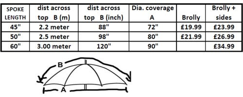 88" 2.2m  BISON TOP TILT FISHING UMBRELLA BROLLY SHELTER  220R SIDES