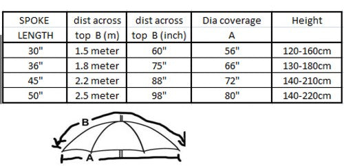 BISON 88" 2.2m TOP TILT UMBRELLA BROLLY FISHING SHELTER WITH SIDES